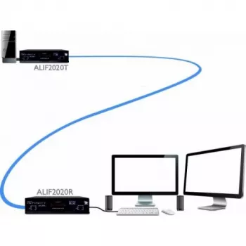 ADDER ALIF2020R-IEC odbiornik KVM over IP