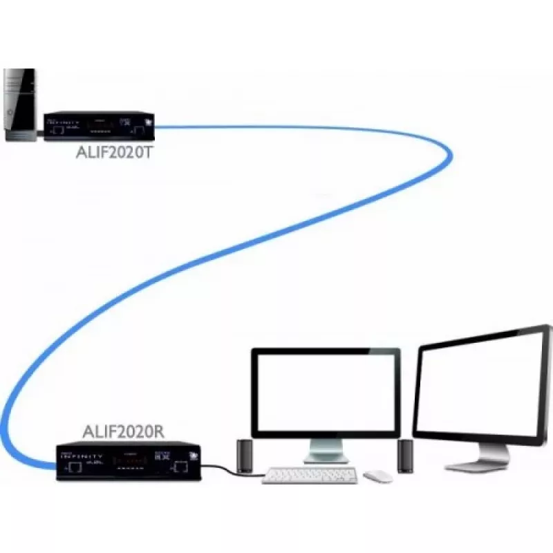 ADDER ALIF2020R-IEC odbiornik KVM over IP