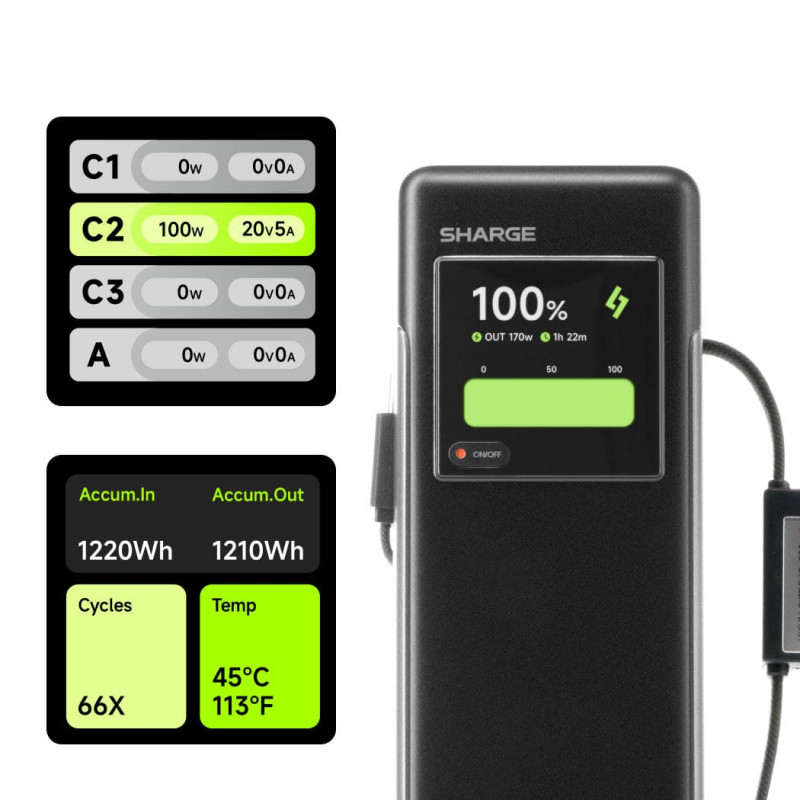 Power bank SHARGE HyperTower 170, 25 000 mAh, 170 W, 4 w 1, czarny