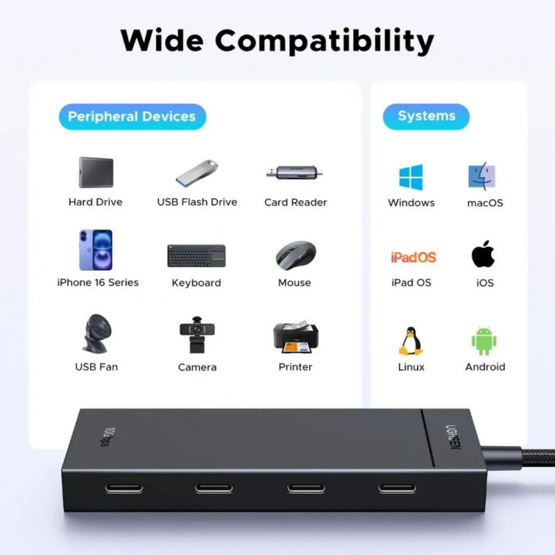 Ugreen Hub USB-C do 4x USB-C 3.2 / 1x USB-C 100W PD CM806 Czarny