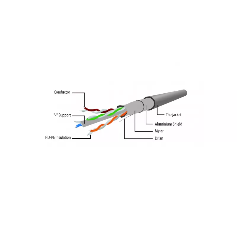 Kabel krosowy (patchcord) Gembird Cat6 F/UTP RJ45, 3 m, różowy