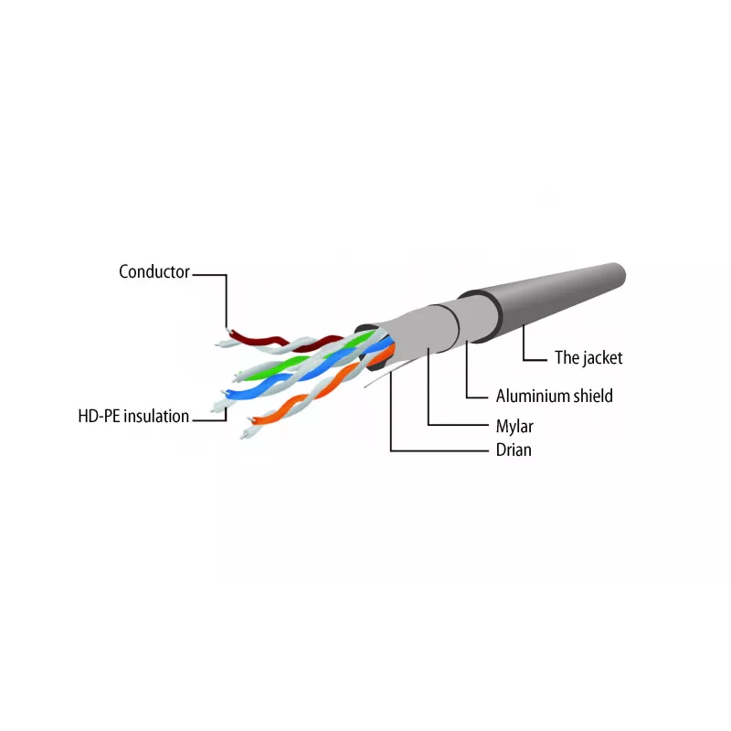 Gembird Cat5e F/UTP kabel krosowy RJ45, 1 m, żółty