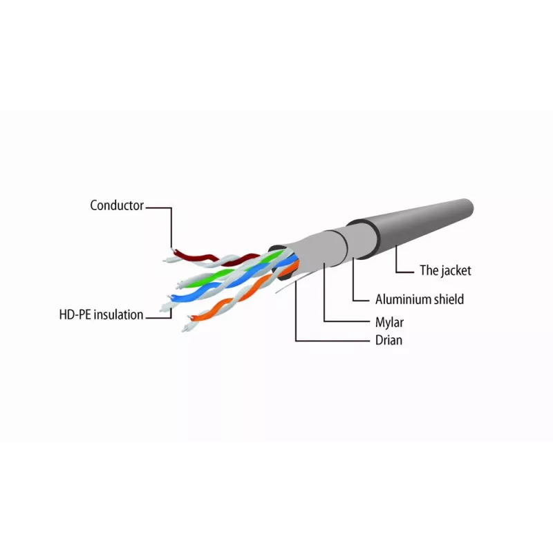Gembird Cat5e F/UTP kabel krosowy RJ45, 1 m, żółty