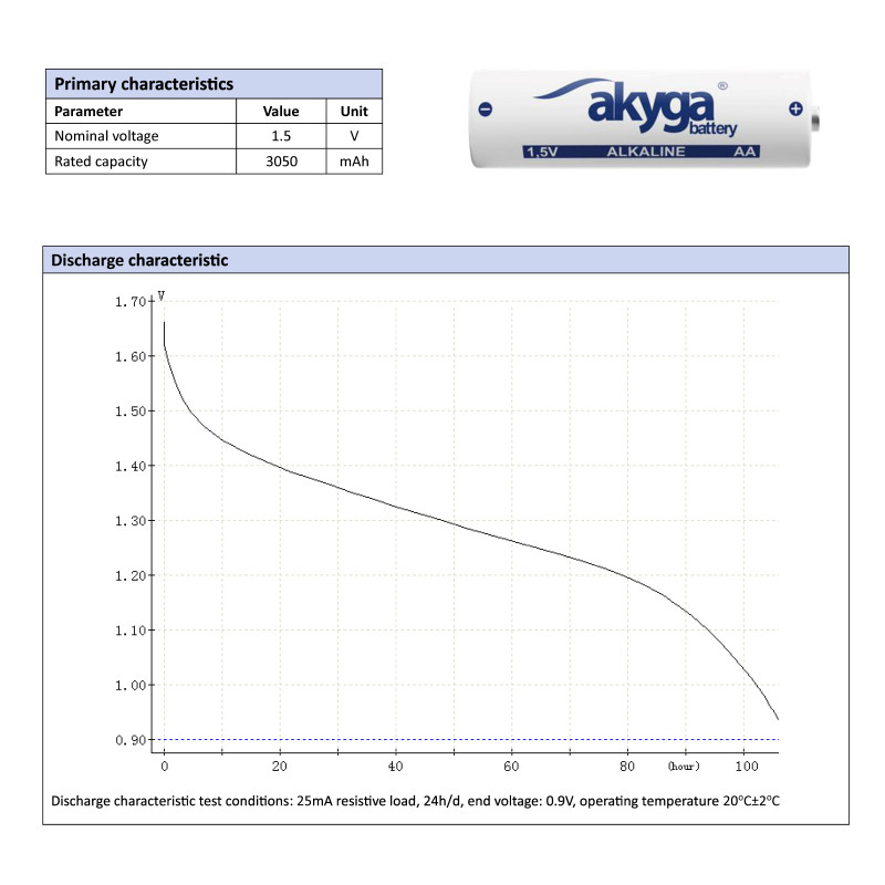 Akyga AKY2069 bateria alkaliczna AA LR6 1,5 V 3050 mAh, 4 szt. (folia)