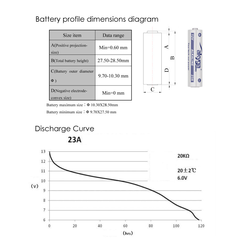 Akyga AKY2101 23A (8LR932) Bateria alkaliczna 12 V 48 mAh, 1 szt. (Blister)