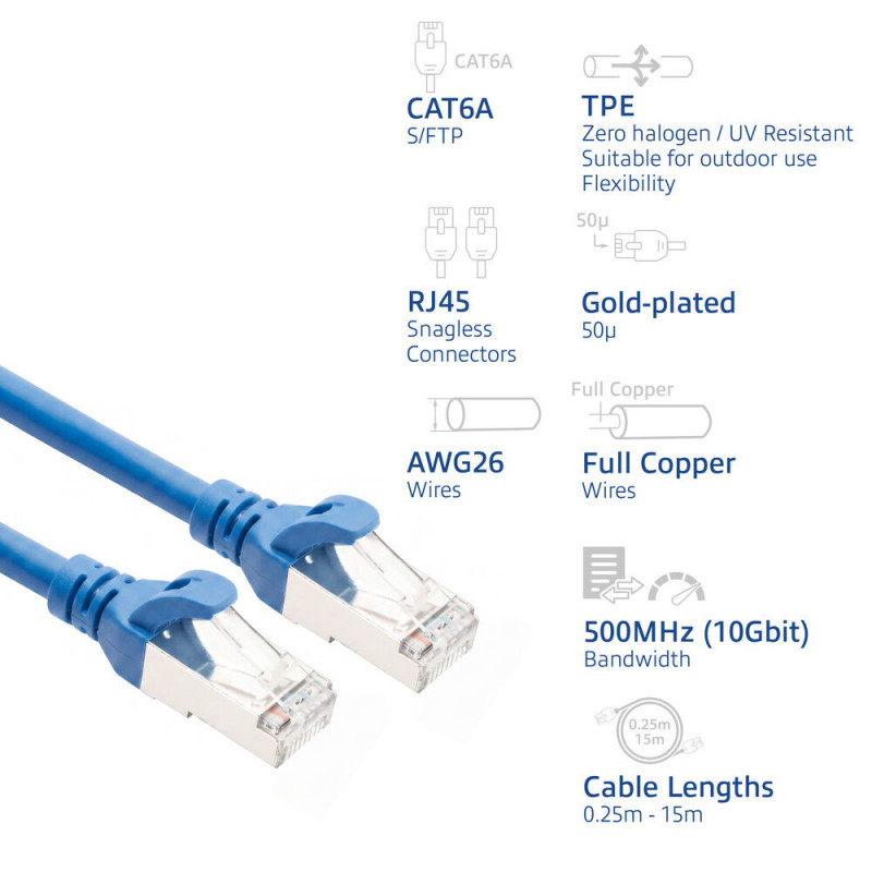ACT FC2602 ultraelastyczny patchcord CAT6A S/FTP, 2 m, TPE, RJ45, z osłoną zapobiegającą zaczepianiu, niebieski