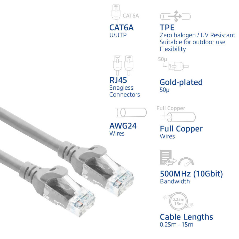 ACT FC1051 ultraelastyczny kabel krosowy U/UTP CAT6A, TPE, z osłoną zatrzasku, RJ45, 1,5 m, szary