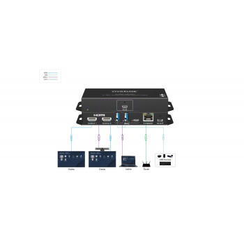Vivolink VLUSBCHUB3-MST hub USB-C do konferencji