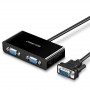 Ugreen 40254 splitter VGA, 1 wejście na 2 wyjścia VGA, 1 m, czarny