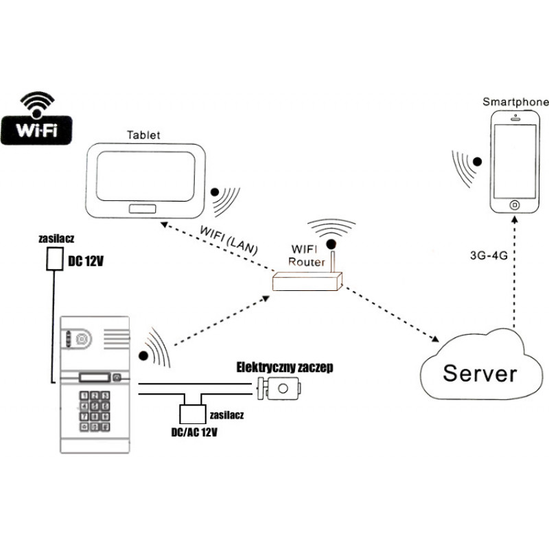 EURA IVP-02C7 Lutra wideodomofon IP, montaż natynkowy, serwer polski