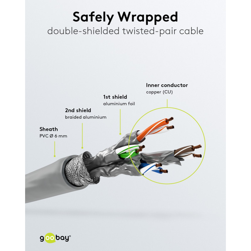 Kabel krosowy (patchcord) Goobay CAT 6A S/FTP (PiMF), 5 m, szary, zestaw 10 szt., żyła miedziana (CU), powłoka bezhalogenowa (LSZH)