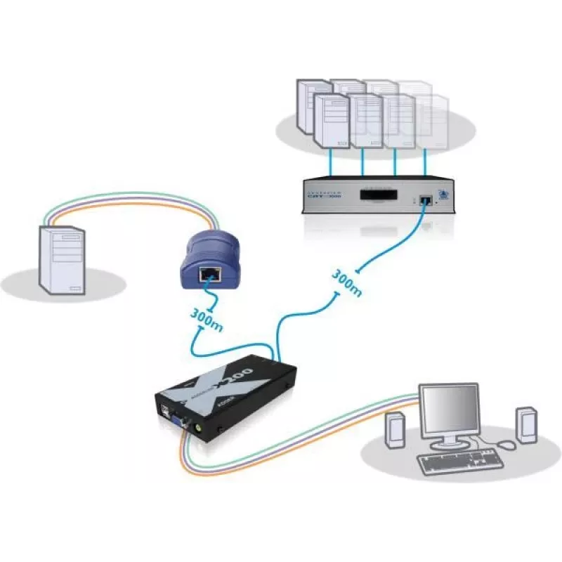 Adder X200-USB/P-IEC AdderLink X200 Zestaw przedłużacza KVM VGA USB przez CAT5/5e/6/7 do 100m