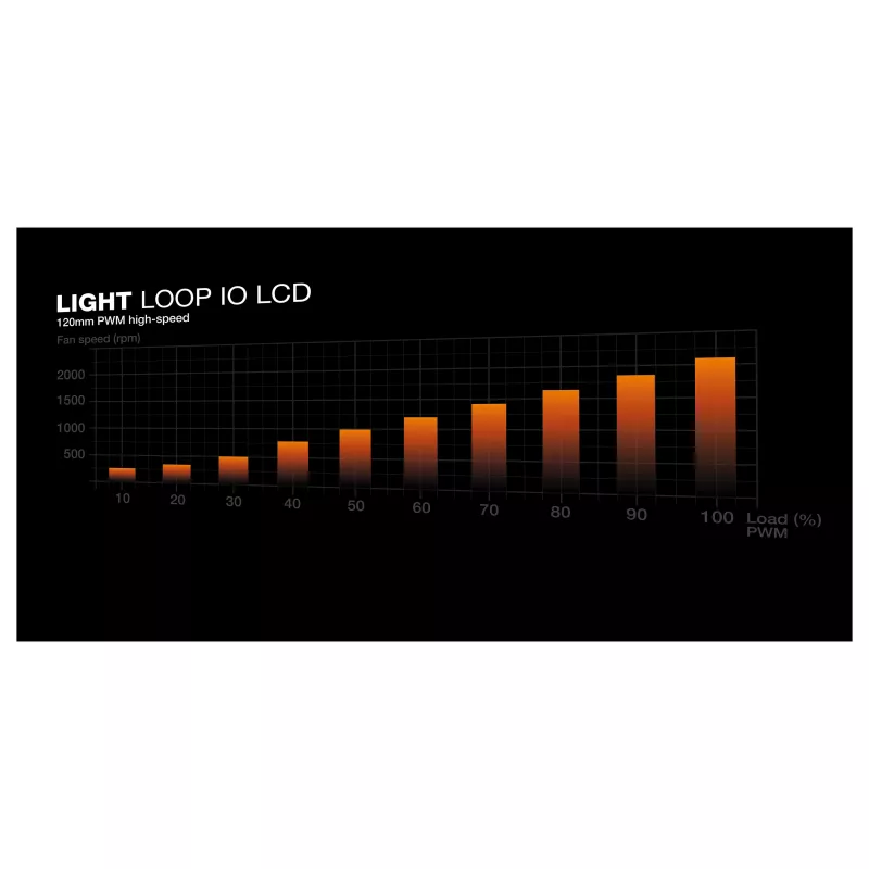 be quiet! Light Loop IO LCD 240mm All-in-One chłodzenie cieczą, czarny