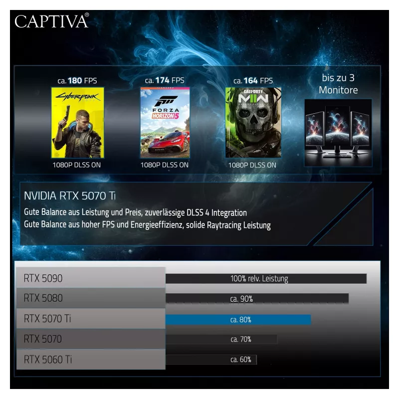 CAPTIVA Gaming PC I10-2668 Intel Core Ultra 7 270K Plus, 32GB DDR5 RAM, 1TB M.2 SSD, NVIDIA GeForce RTX 5070 Ti 16GB, Z890, Windows 11 Home
