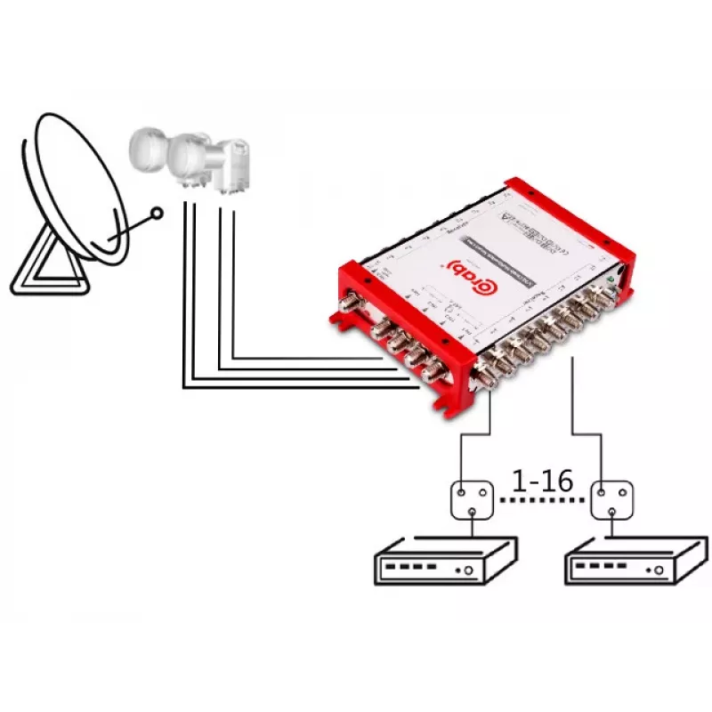 CORAB Multiswitch Smart Line 5/16 – 16-wyjściowy przełącznik dystrybucji satelitarnej i naziemnej, DiSEqC 2.0, 950-2150 MHz