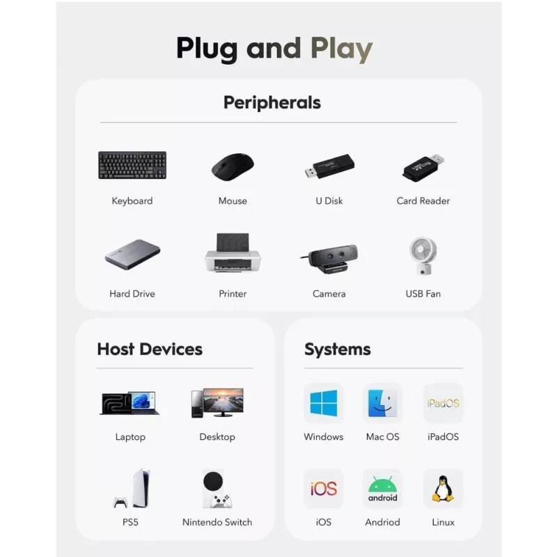Cudy UH40A PortMate USB-A do 4-portowego koncentratora USB 3.0 5Gbps Tylko dane Plastik Kompakt Czarny