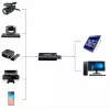 DELTA Grabber do przechwytywania wideo HDMI na USB