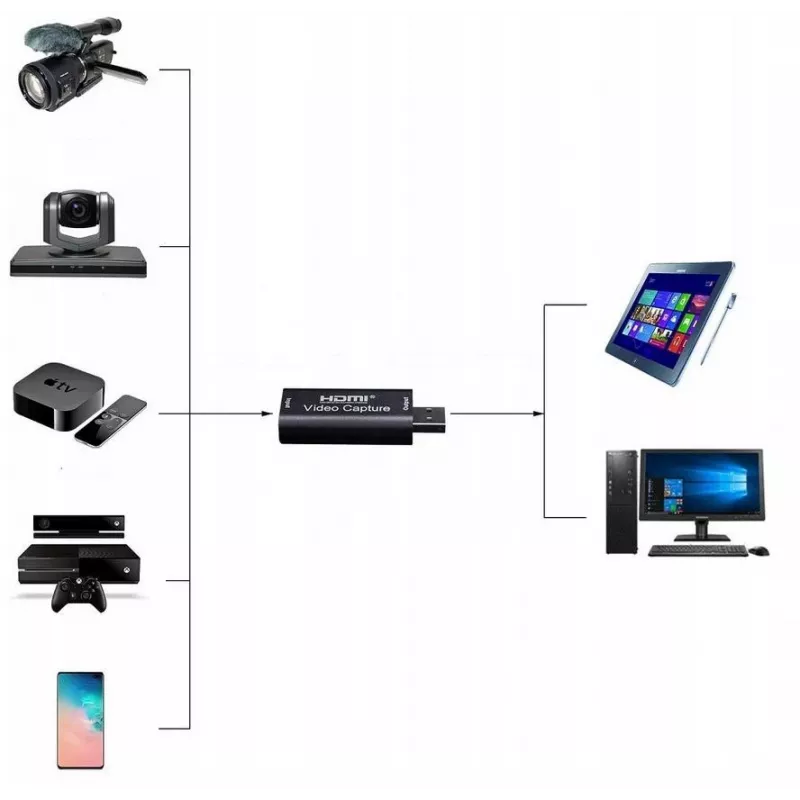 DELTA Grabber do przechwytywania wideo HDMI na USB