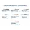 DIPOL TRISET-113 kabel koncentryczny wypełniony żelem 75 Ohm, płaszcz PE, klasa A 100 dB