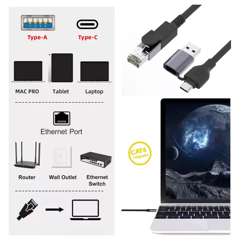 Equip Gigabit USB-C / USB-A do RJ45 Adapter Ethernet - Czarny