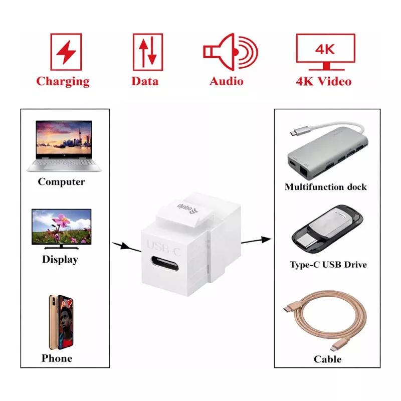 Equip Keystone Coupler USB 3.2 Gen 2 USB-C do USB-C żeński-żeński, biały