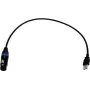 EUROLITE USB-DMX512 PRO Interfejs kablowy 51860122