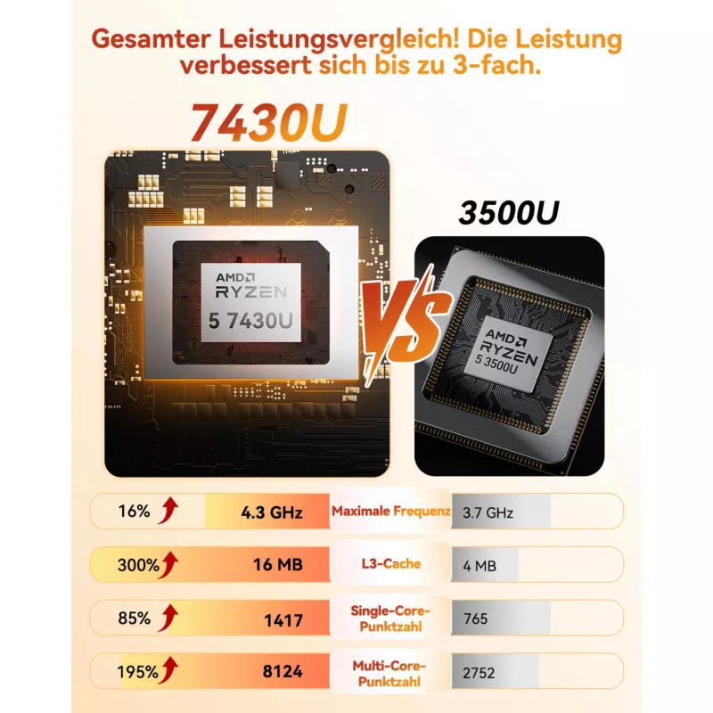 GEEKOM A5 Mini PC, AMD Ryzen 7 5800H, 32GB DDR4, 512GB SSD, Windows 11 Pro, Champagne