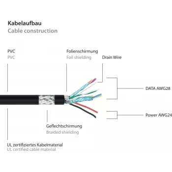 GoodConnections Alcasa UK30P-AA-030S USB 3.2 Gen 1 Cable – USB-A do USB-A, 3 m, czarny