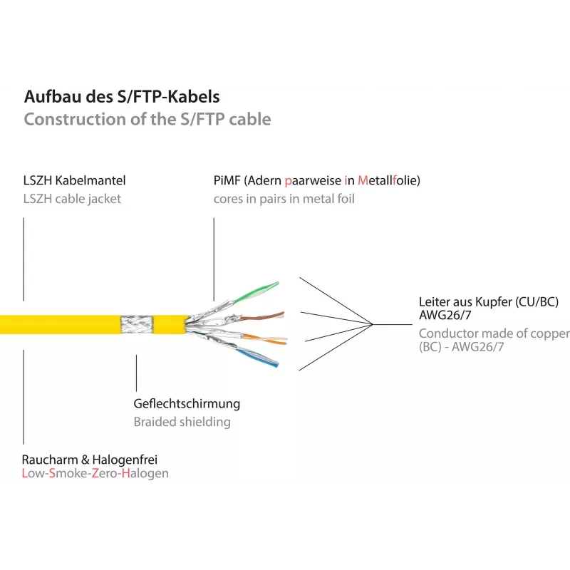 GoodConnections Kat.7 Kabel krosowy RJ45 - 25m, Żółty, S/FTP PiMF, Bezhalogenowy, 600MHz (8070R-250Y)