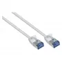GoodConnections RNS Patch Cable SlimLine, Cat.6A, U/FTP, PiMF, Halogen-Free (LSZH), 500MHz, Copper, White, 2m