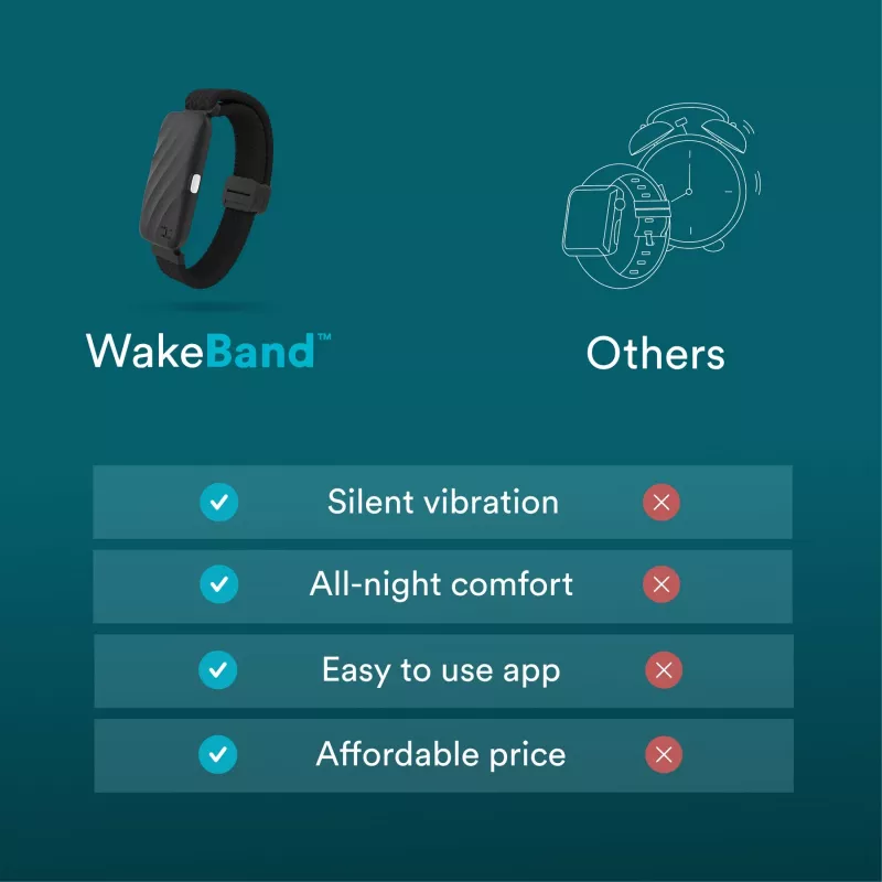 HoMedics SS-WB100BL-WW WakeBand – Twój cichy budzik, niebieski – opaska wibracyjna z funkcją budzenia i tracker aktywności