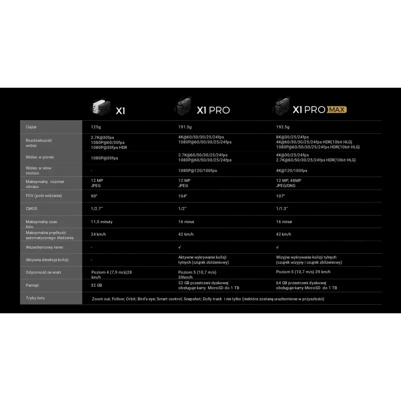 HoverAir X1 Drone - Combo Plus Retail - Czarny