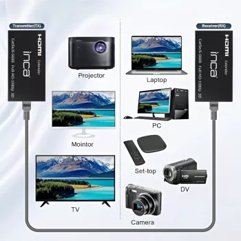 INCA IEX-60 HDMI Extender HDMI 1.4 Full HD 60Hz Czarny