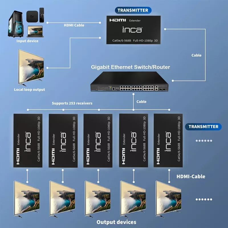 INCA IEX-60 HDMI Extender HDMI 1.4 Full HD 60Hz Czarny