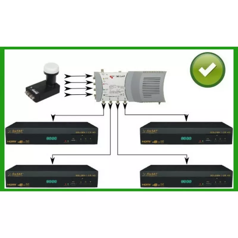 INVERTO QUATTRO BLACK ULTRA Quattro LNB – 4 Wyjścia, Współczynnik Szumów 0,2 dB, Złącza F