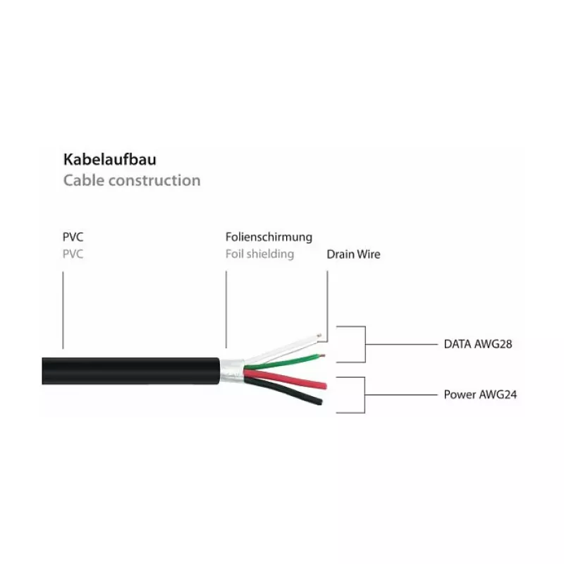 Kabelmeister Kabel Przedłużający USB 2.0, Typ A Męski do Panelowego Typ A Żeńskiego, 1m, Czarny