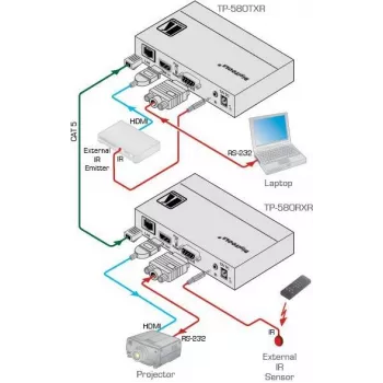 Kramer Electronics DigiTOOLS TP-583Txr HDBaseT Transmitter - Video, Audio, Infrared and Serial Extension