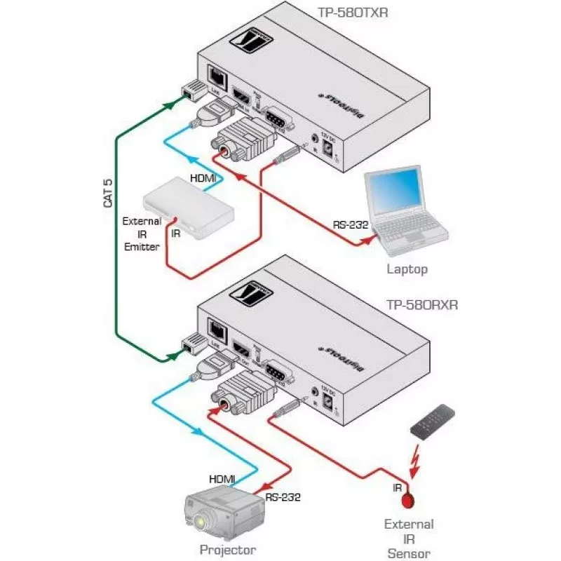 Kramer Electronics DigiTOOLS TP-583Txr HDBaseT Transmitter - Video, Audio, Infrared and Serial Extension