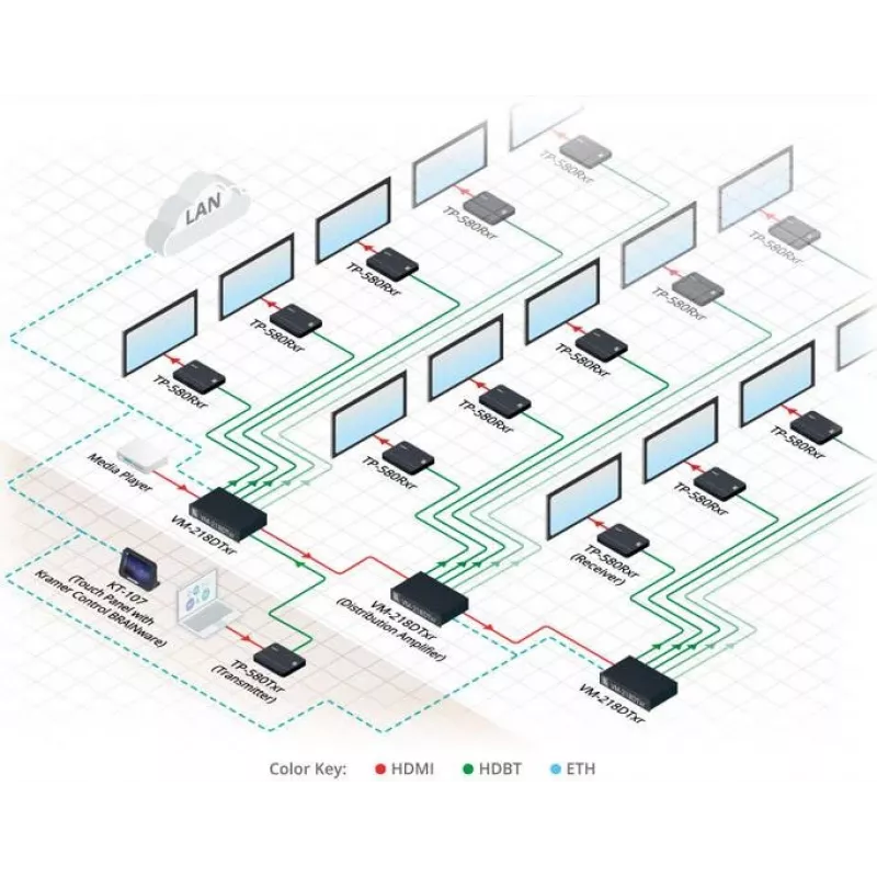 Kramer Electronics DigiTOOLS TP-583Txr HDBaseT Transmitter - Video, Audio, Infrared and Serial Extension
