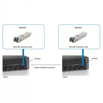 LevelOne SFP Transceiver 1.25Gbps SM Duplex LC 1310nm 20km