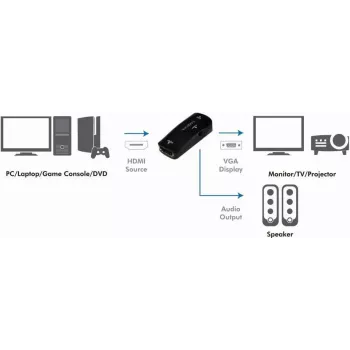 Konwerter LogiLink CV0108 HDMI na VGA z dźwiękiem, Full HD 1080p, zasilany przez USB, czarny