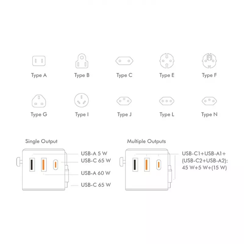 LOGILINK PA0357 Ładowarka podróżna USB-A/C, 70 W GaN, 4 porty, 2x USB-A (QC), 2x USB-C (PD), Slim, Biała