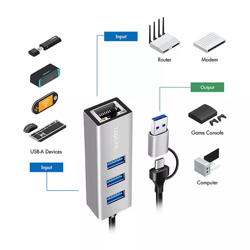 Logilink UA0440 Hub USB 3.2 Gen 1 z 3 portami i adapterem Gigabit Ethernet, złącza USB-C i USB-A, aluminiowy