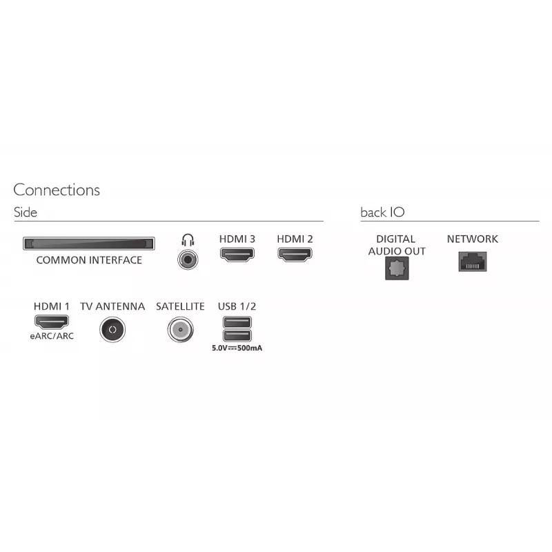 Philips 65PQS8501/12 65-calowy QLED Ambilight Smart TV 4K UHD Titan OS Czarny