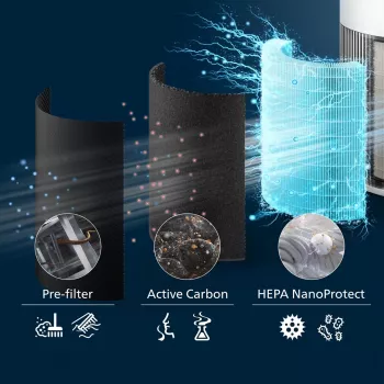Philips PureProtect Quiet 2200 Series Oczyszczacz powietrza AC2220/10 Biały