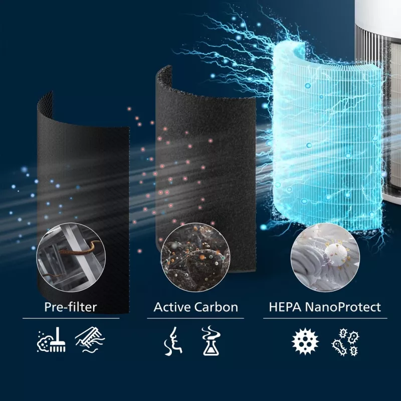 Philips PureProtect Quiet 2200 Series Oczyszczacz powietrza AC2220/10 Biały