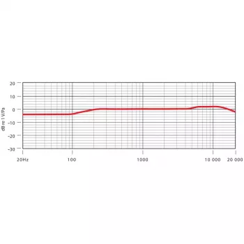RØDE NT5 Silver Studio Microphone