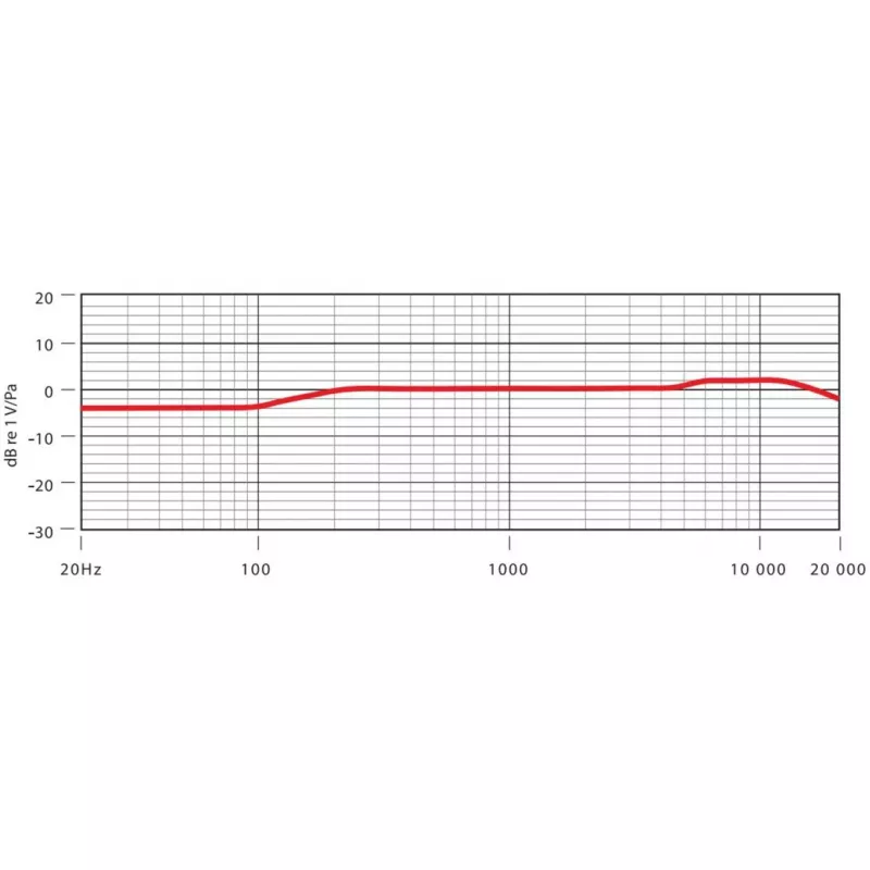 RØDE NT5 Silver Studio Microphone