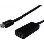SECOMP STANDARD Adapter Mini DisplayPort na HDMI, Mini DP męski na HDMI żeński, biały, 1080p, pasywny S3207