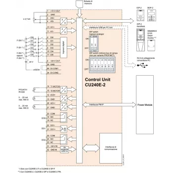 Siemens 6SL3244-0BB13-1FA0 SINAMICS G120 Jednostka sterująca z PROFINET i Safety Integrated